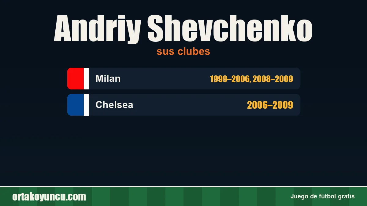Andriy Shevchenko: clubes y años