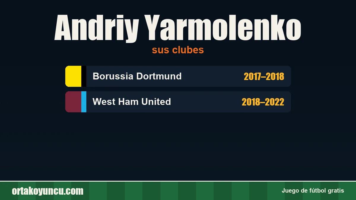 Andriy Yarmolenko: clubes y años