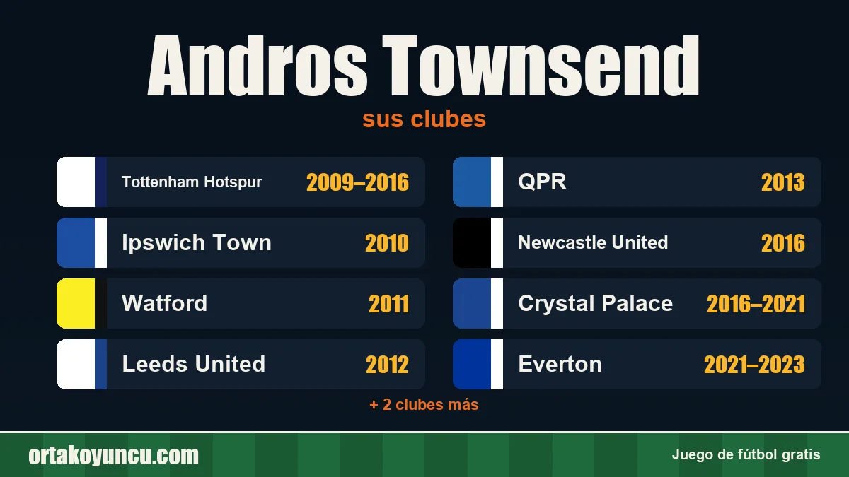 Andros Townsend: clubes y años