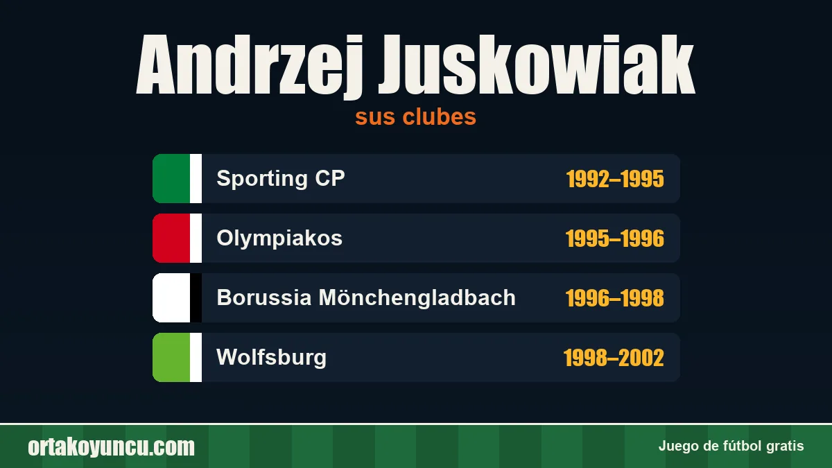 Andrzej Juskowiak: clubes y años