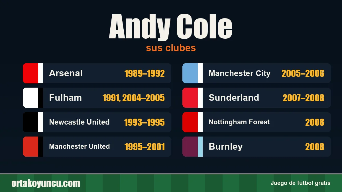Andy Cole: clubes y años