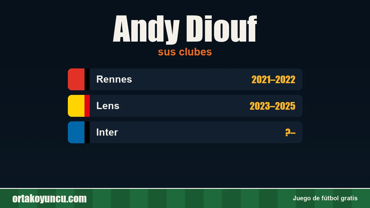 Andy Diouf: clubes y años