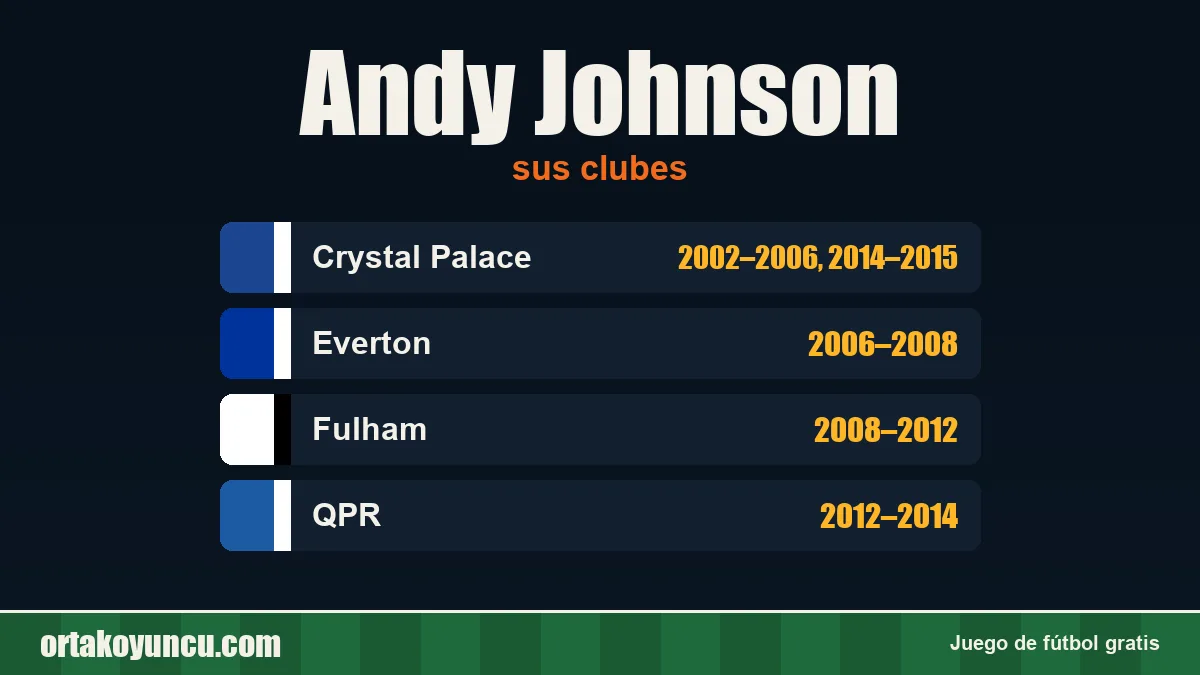 Andy Johnson: clubes y años