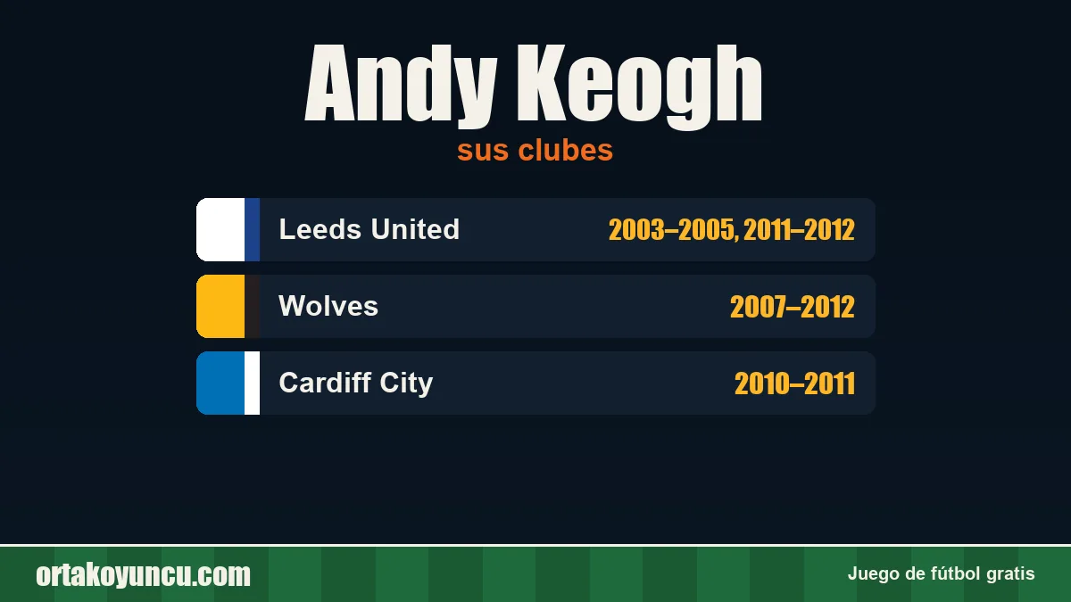 Andy Keogh: clubes y años