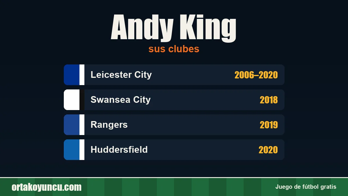 Andy King: clubes y años
