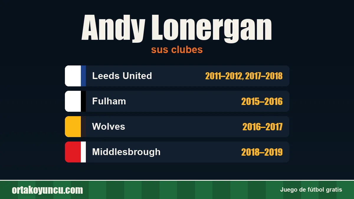 Andy Lonergan: clubes y años