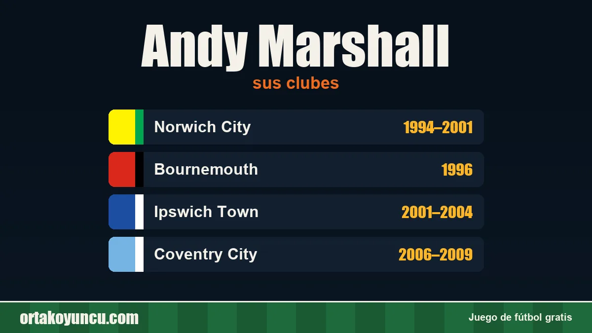Andy Marshall: clubes y años