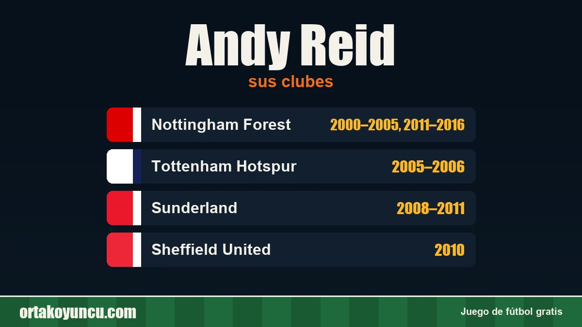 Andy Reid: clubes y años