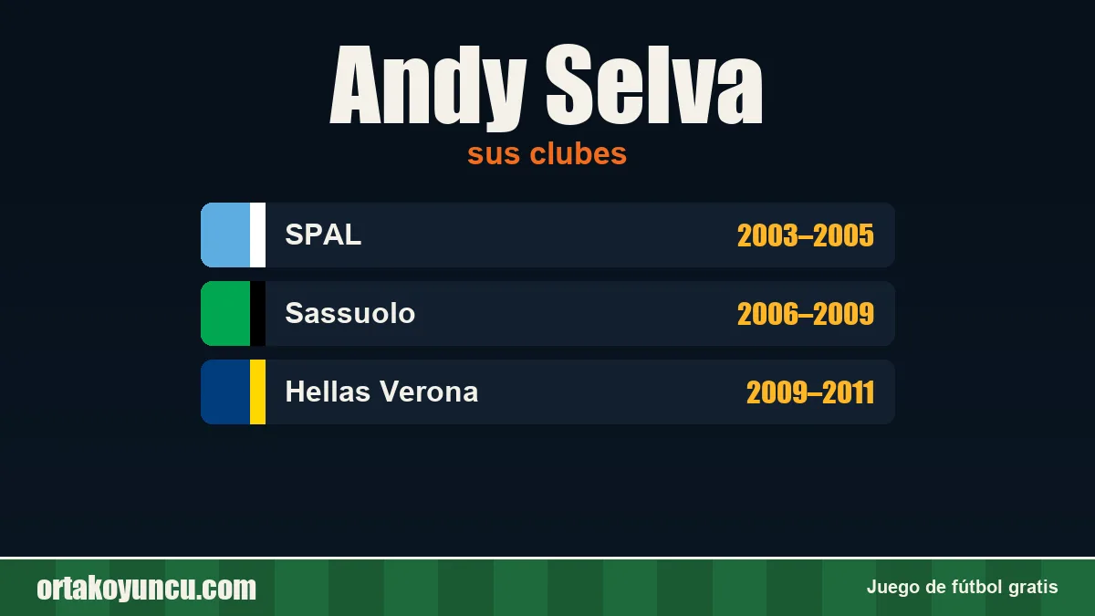 Andy Selva: clubes y años