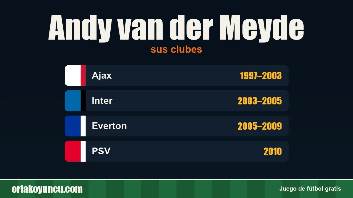 Andy van der Meyde: clubes y años