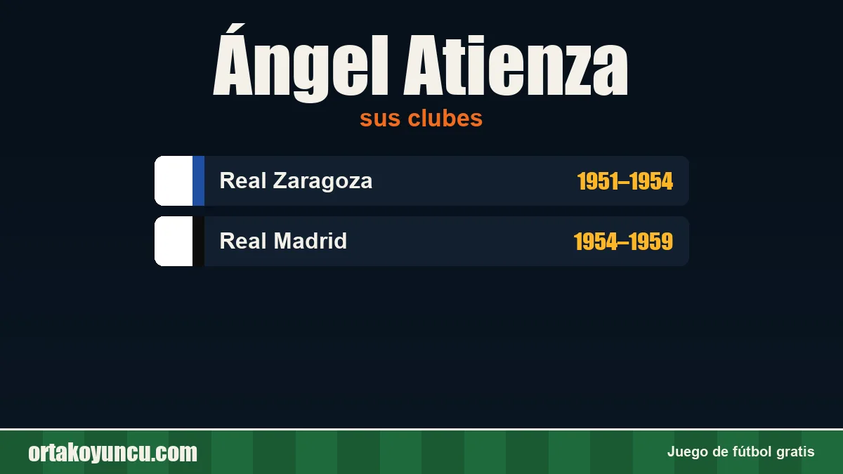 Ángel Atienza: clubes y años