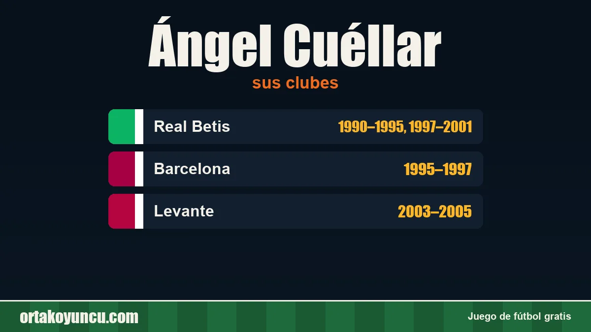 Ángel Cuéllar: clubes y años