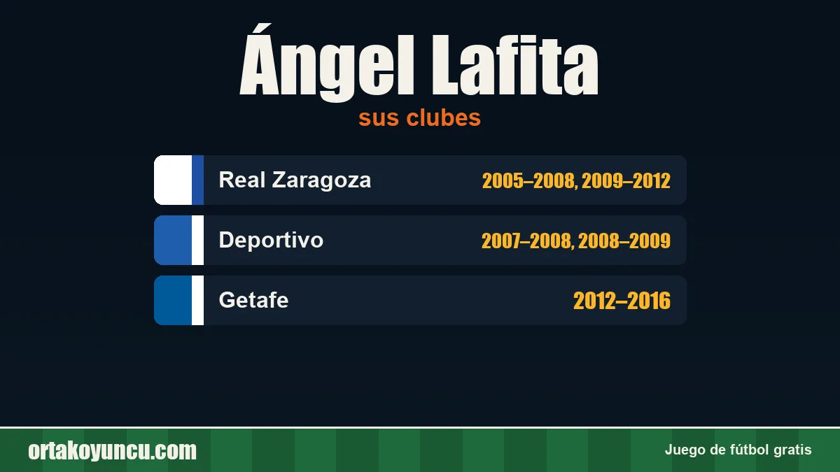 Ángel Lafita: clubes y años