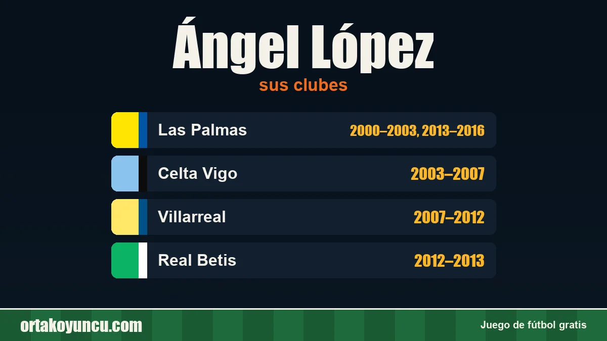 Ángel López: clubes y años
