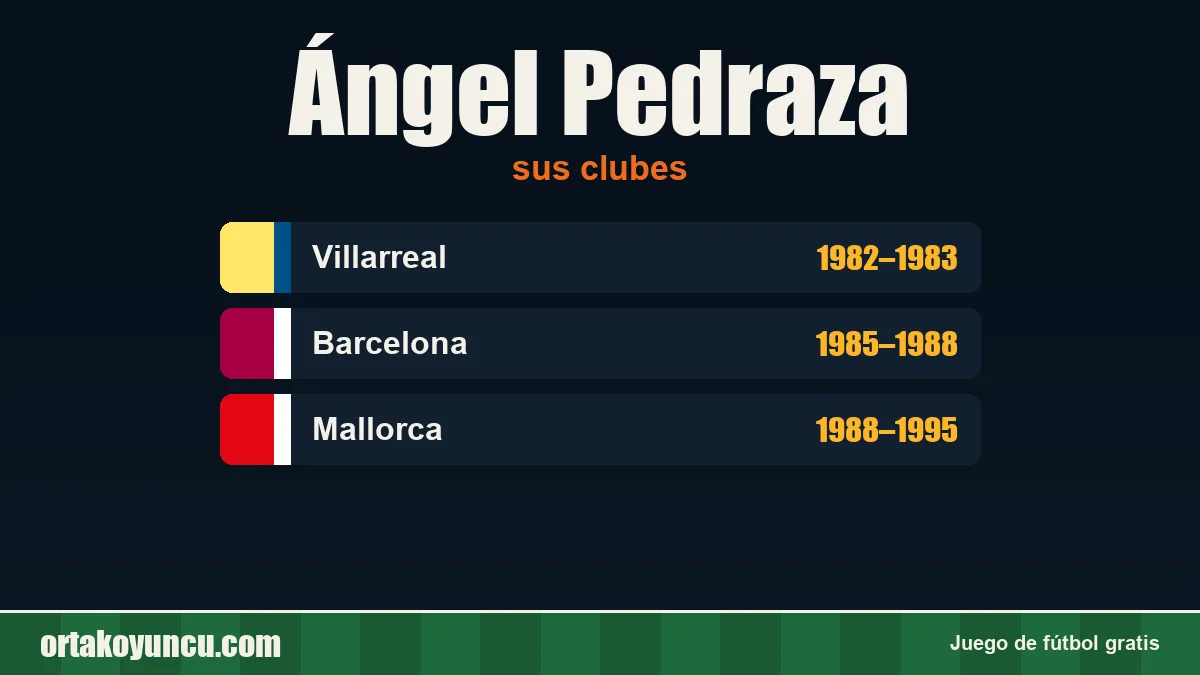 Ángel Pedraza: clubes y años