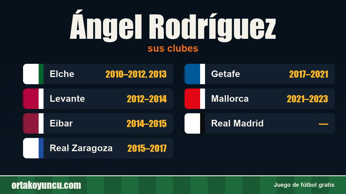 Ángel Rodríguez: clubes y años