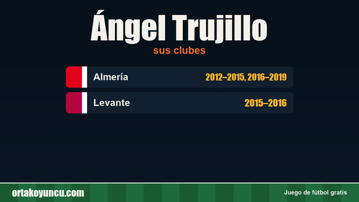Ángel Trujillo: clubes y años