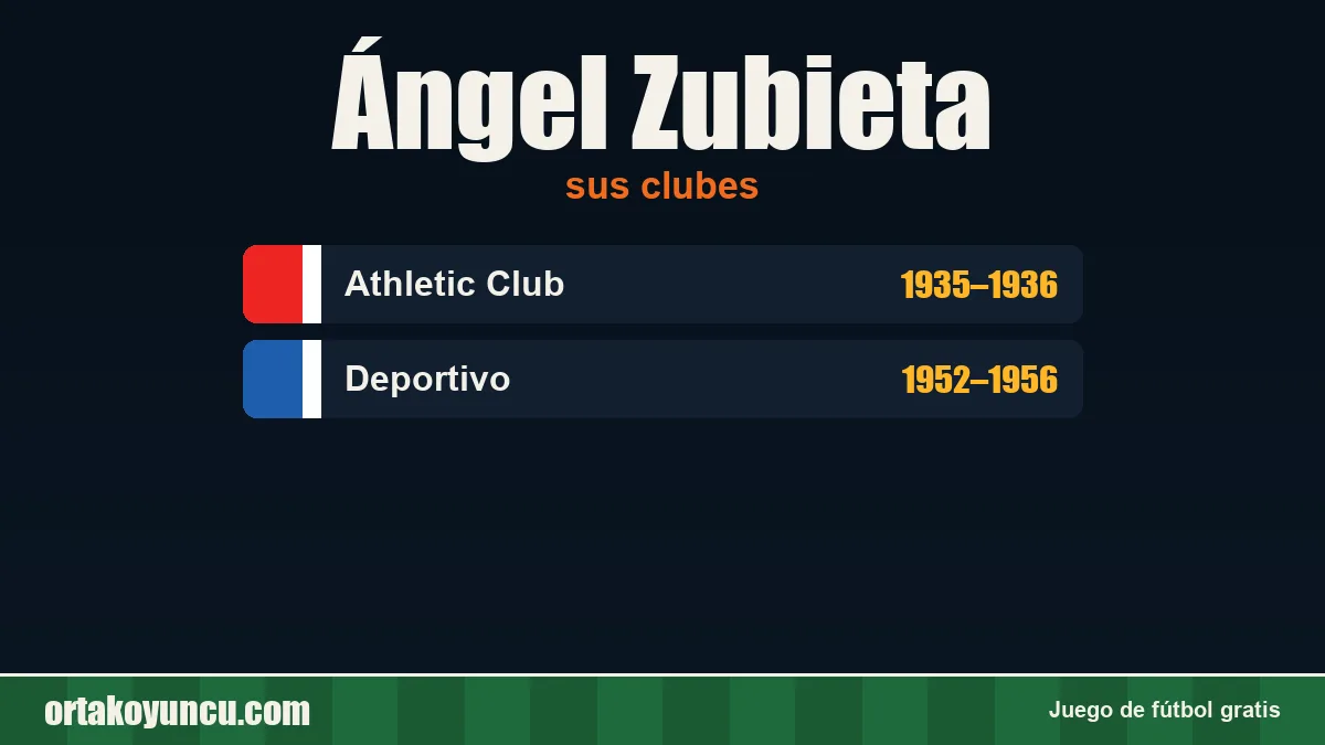 Ángel Zubieta: clubes y años
