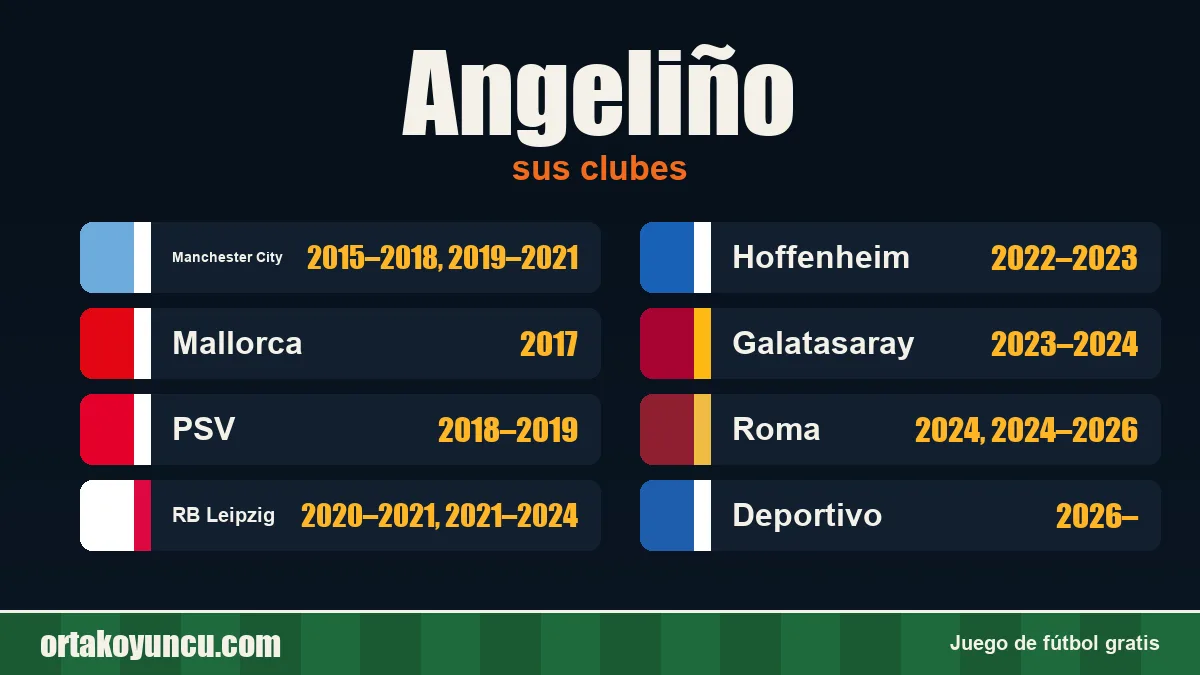 Angeliño: clubes y años