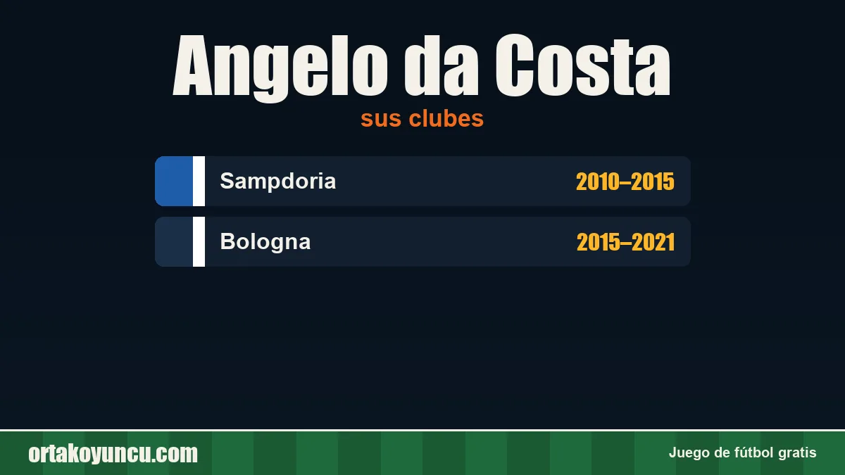 Angelo da Costa: clubes y años