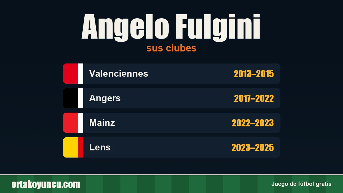 Angelo Fulgini: clubes y años