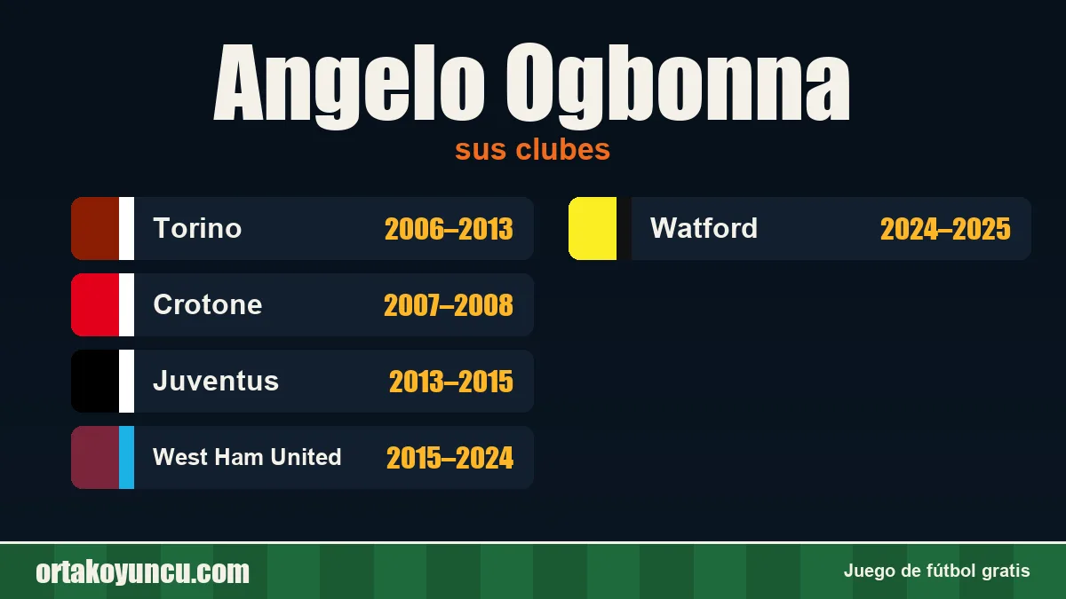 Angelo Ogbonna: clubes y años