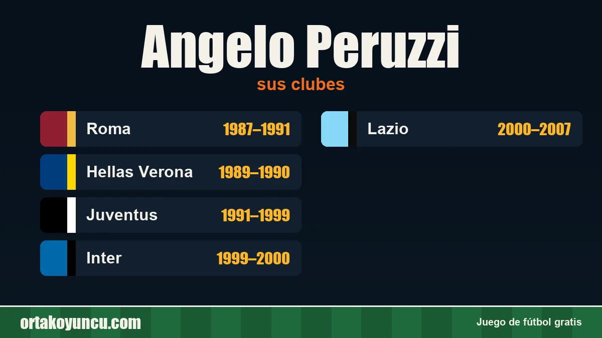 Angelo Peruzzi: clubes y años