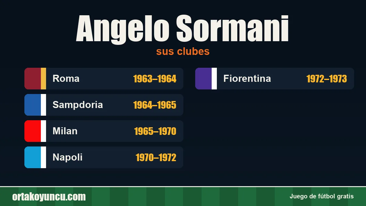 Angelo Sormani: clubes y años