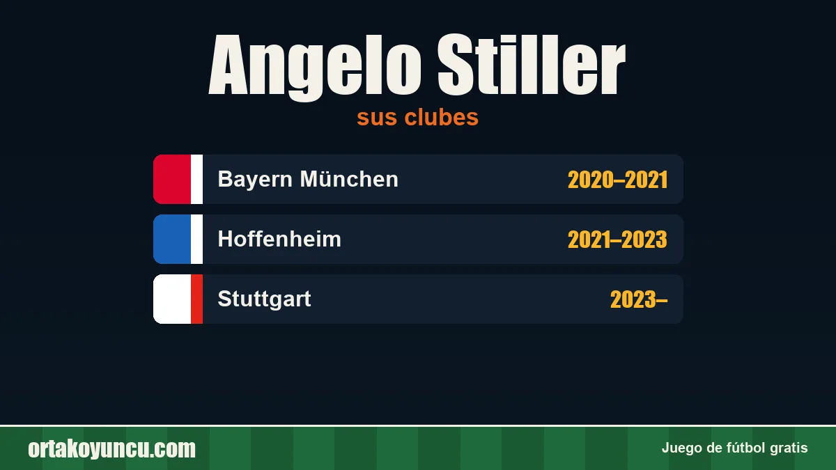 Angelo Stiller: clubes y años