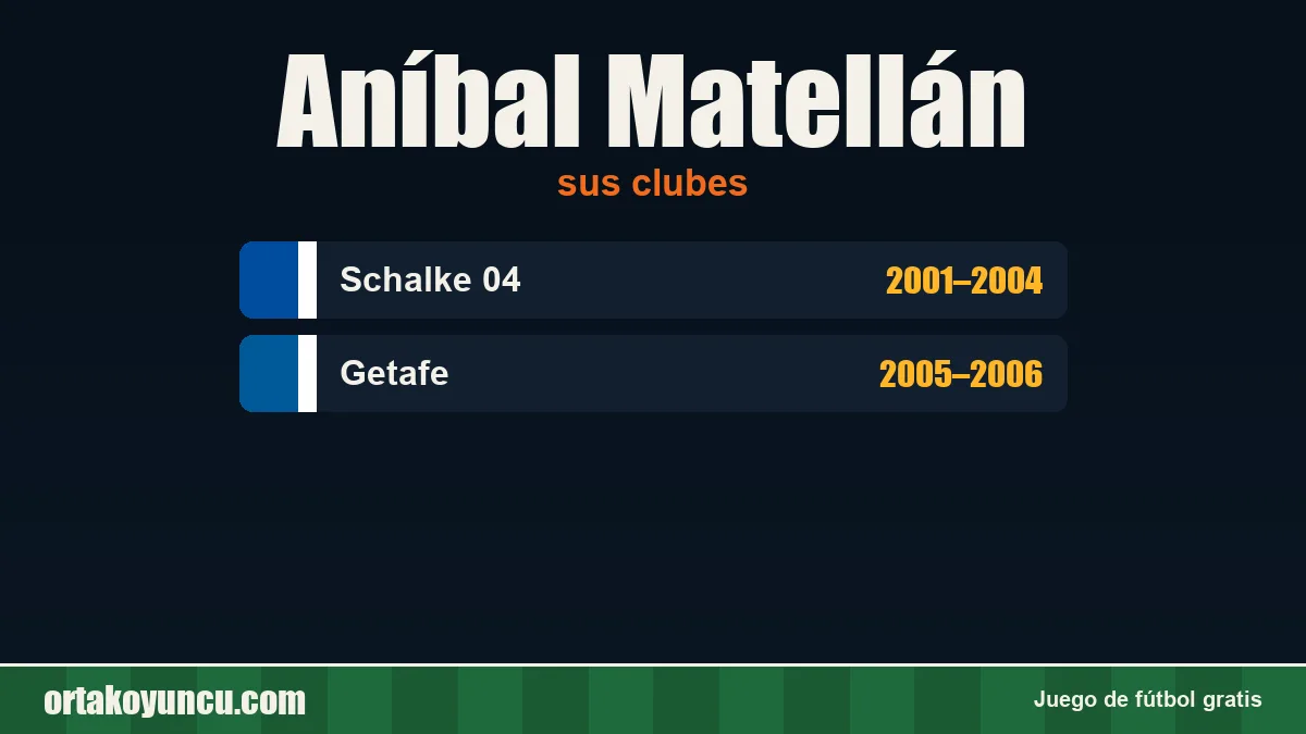 Aníbal Matellán: clubes y años