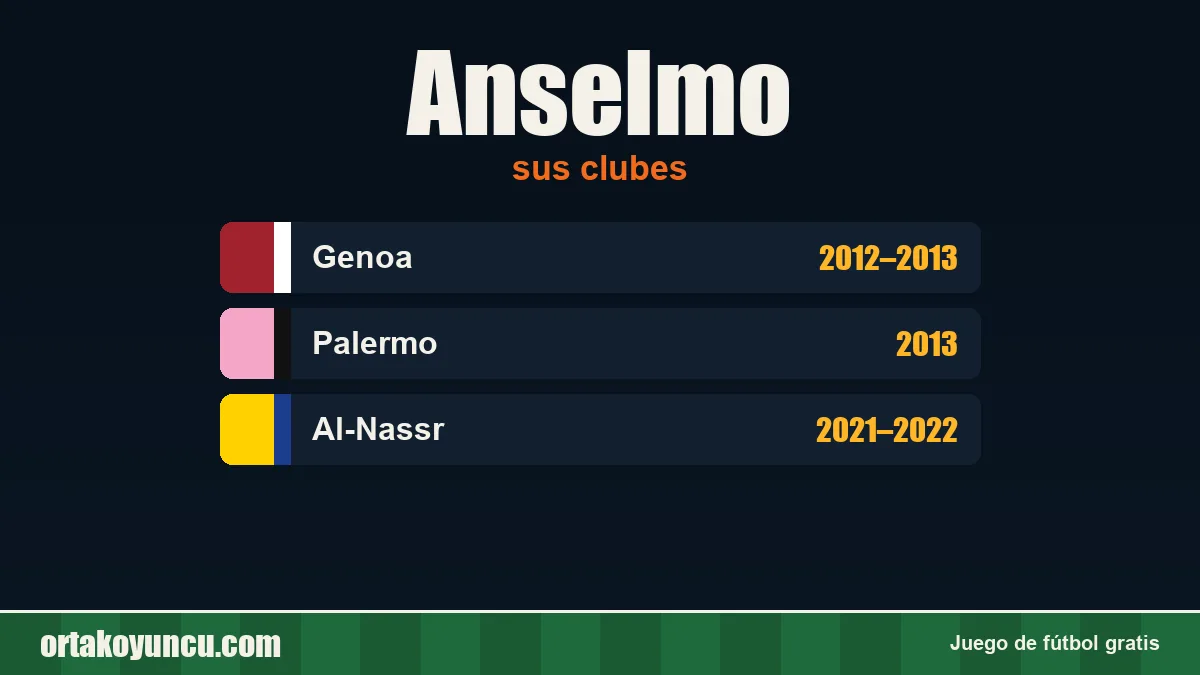 Anselmo: clubes y años