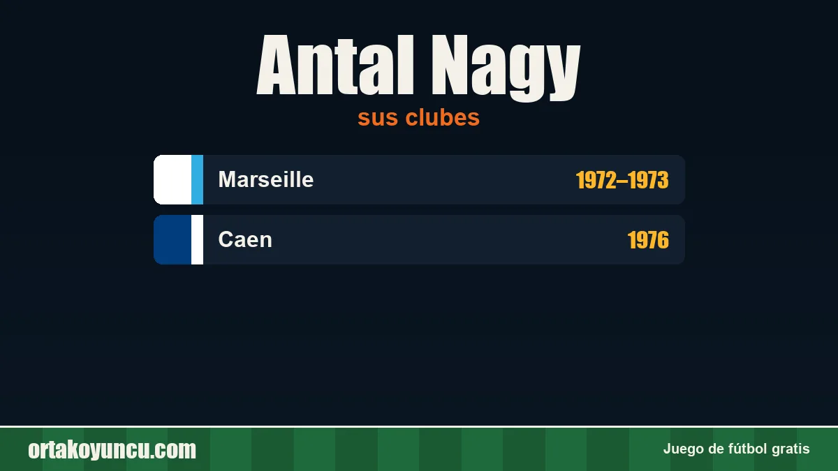 Antal Nagy: clubes y años