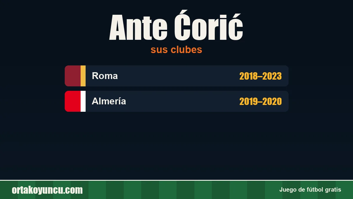 Ante Ćorić: clubes y años