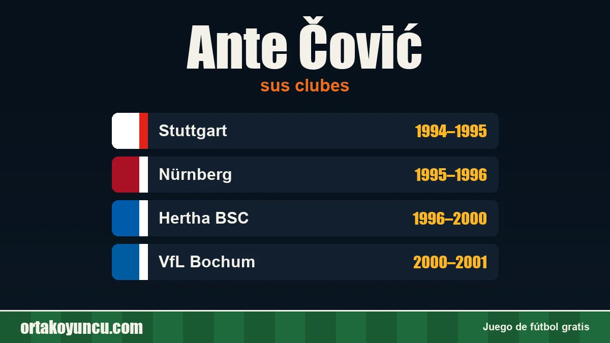 Ante Čović: clubes y años
