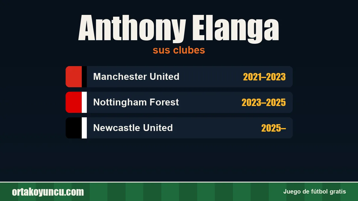 Anthony Elanga: clubes y años
