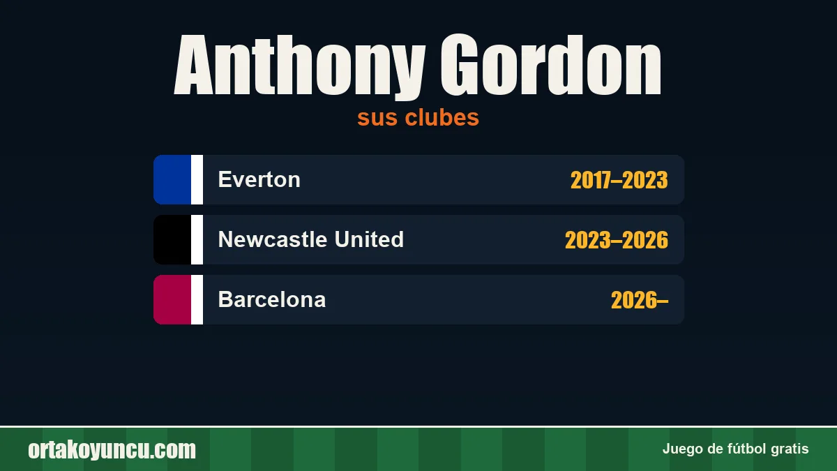 Anthony Gordon: clubes y años