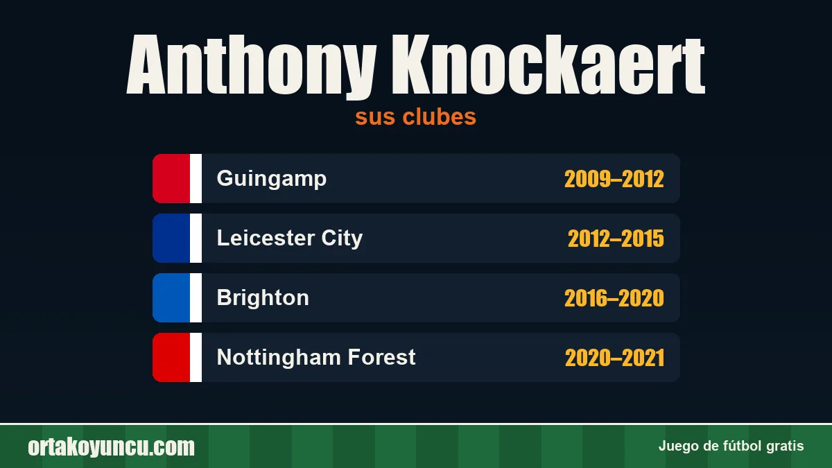 Anthony Knockaert: clubes y años