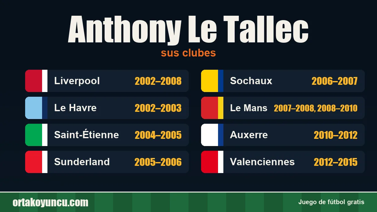 Anthony Le Tallec: clubes y años