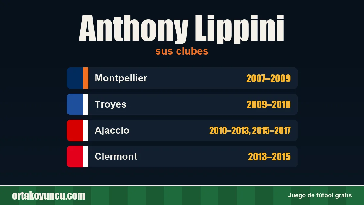 Anthony Lippini: clubes y años