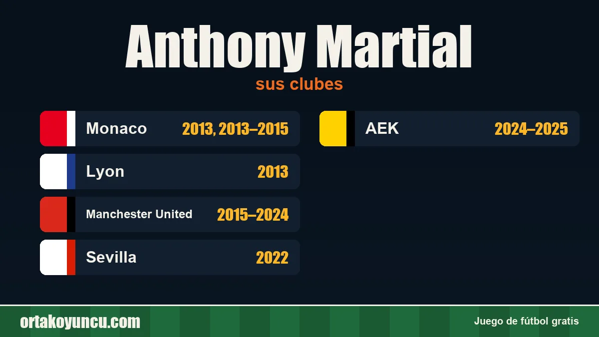 Anthony Martial: clubes y años
