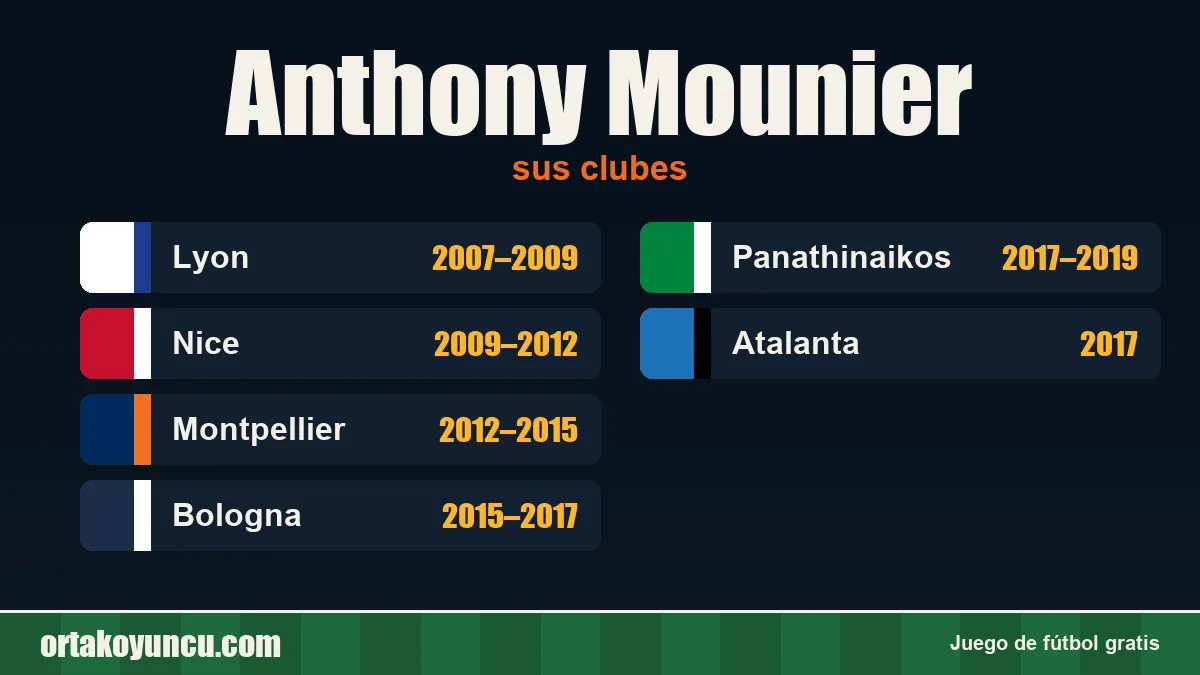 Anthony Mounier: clubes y años