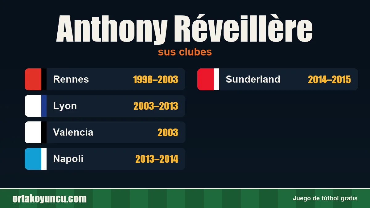 Anthony Réveillère: clubes y años
