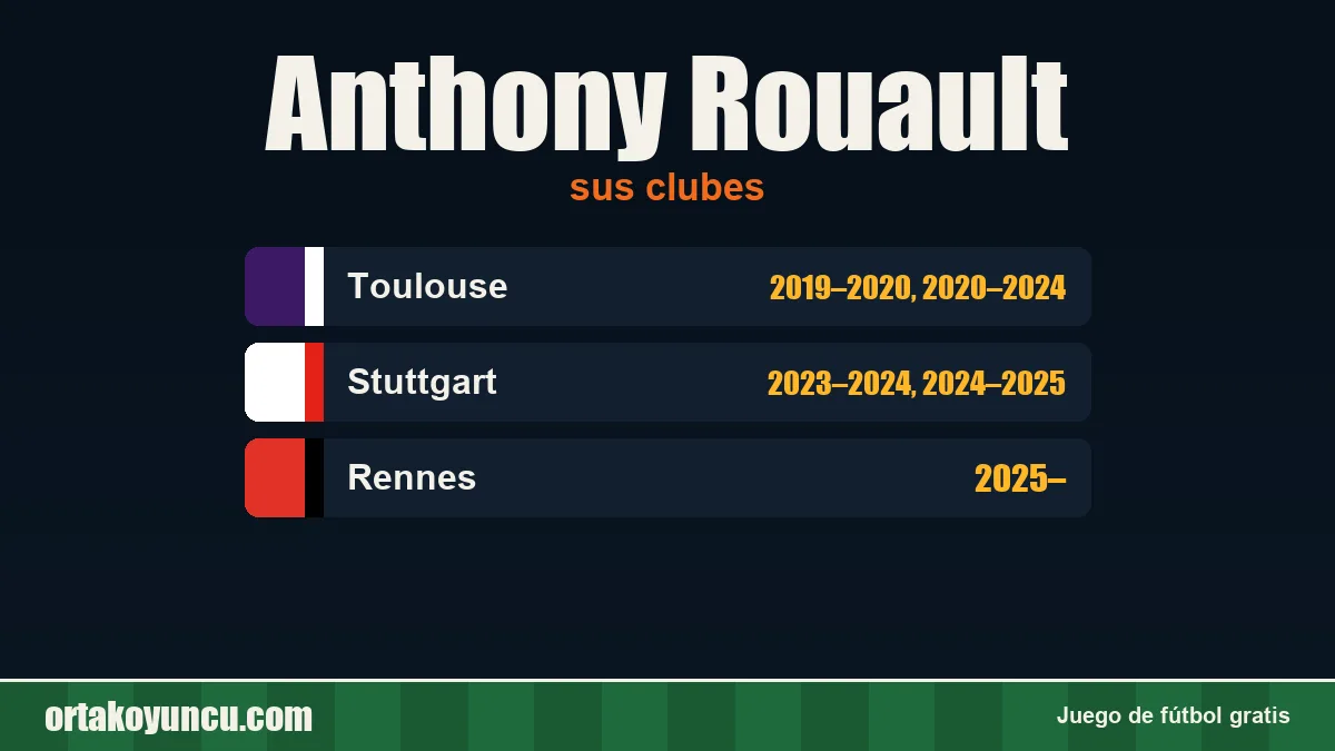 Anthony Rouault: clubes y años
