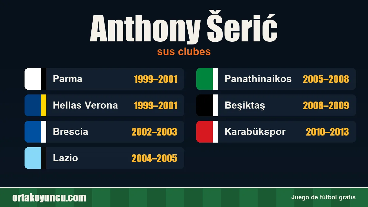 Anthony Šerić: clubes y años