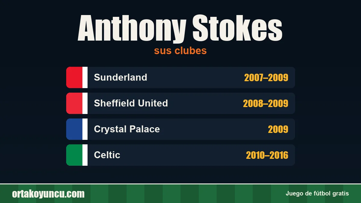 Anthony Stokes: clubes y años