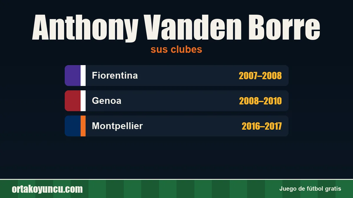 Anthony Vanden Borre: clubes y años