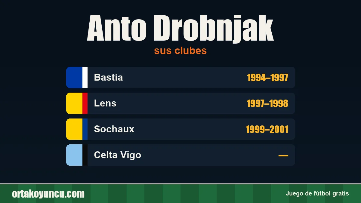 Anto Drobnjak: clubes y años