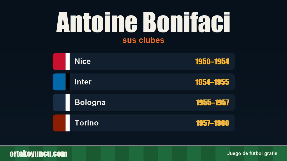 Antoine Bonifaci: clubes y años