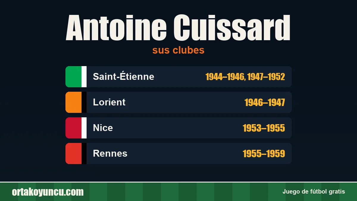 Antoine Cuissard: clubes y años