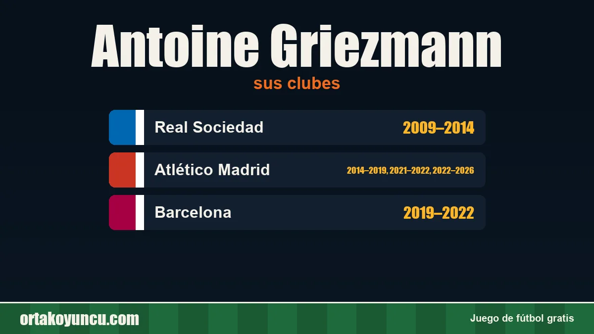 Antoine Griezmann: clubes y años